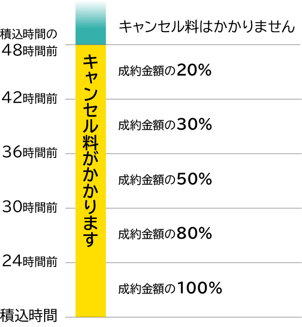 キャンセル画像