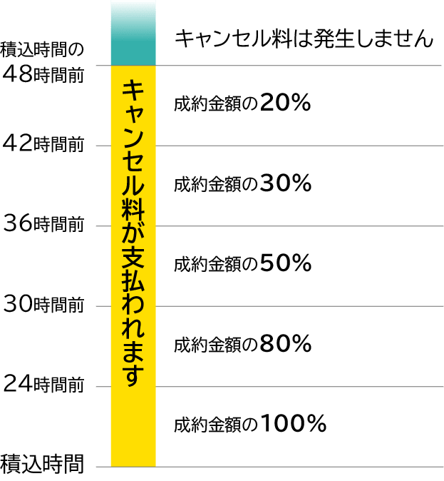 キャンセル画像